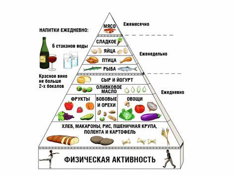 Средиземноморская диета - меню на неделю: что готовить для похудения Картинка - Средиземноморская диета - меню на неделю: что готовить для похудения