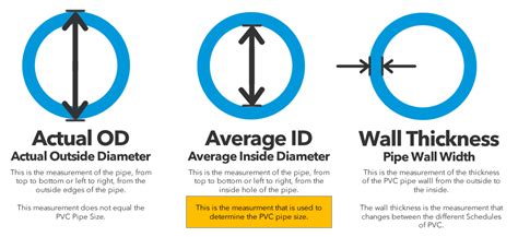 Saymatech Pvc