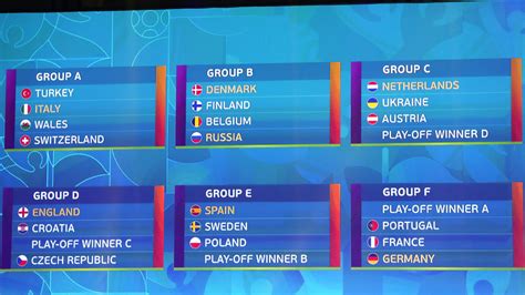 Group f of uefa euro 2020 will take place from 15 to 23 june 2021 in budapest's puskás aréna and munich's allianz arena. EURO » News » Portugal, France, Germany drawn together at ...