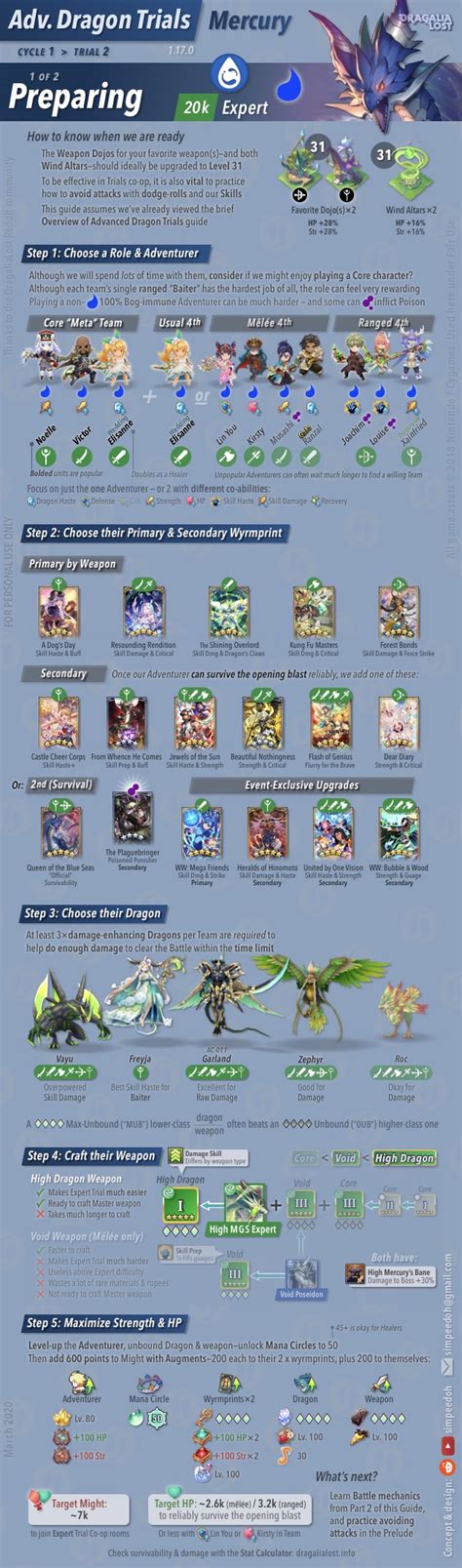 High brunhilda's moveset and attack patterns guide | dragalia lost. Expert Adv. High Dragon Trial Guides (OC) : DragaliaLost