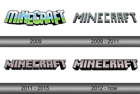 Minecraft Logo -LogoLook - logo PNG, SVG free download