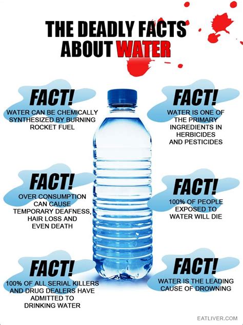 6 Deadly Facts About Water Water Facts Water Crazy Funny Pictures