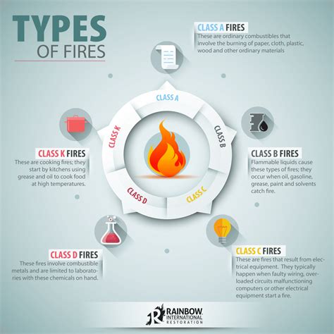 Fire Extinguisher Understanding The Classes And Choosing The Right One