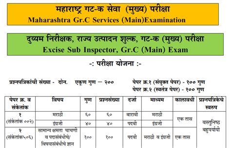 Updated New Mpsc Group C Exam Pattern And Syllabus Pdf