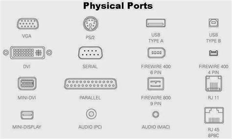 Computer Ports Basic ~ Lmn Technohub