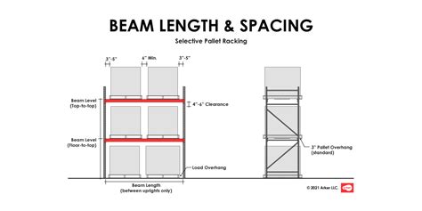 Warehouse Racking Beam Sizes The Best Picture Of Beam