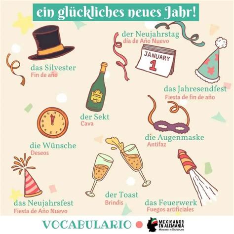 Vocabulario Alemán La Escuela Mexicanos En Alemania Tu Guía Para