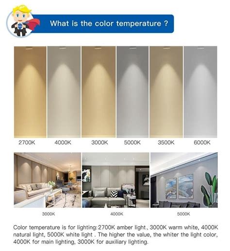 What Is Color Temperature In 2020 What Are Colours Architecture Color