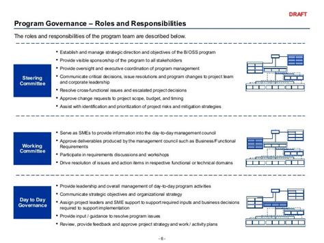 Operations Playbook Template