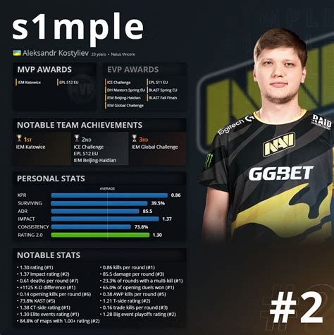 O ip do servidor que pode ser em letras ou números, e, porta. Natus Vincere - S1mple is second in the HLTV.org 2020 rankings