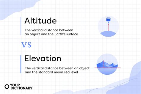 Difference Between Altitude And Elevation Differences Explained