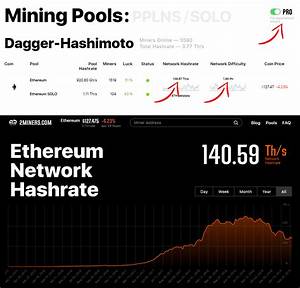 New Ethereum Network Hashrate And Network Difficulty Charts At 2miners