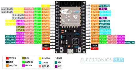Esp Pinout Esp Wroom Pinout Esp Analog To Digital Converter Arduino
