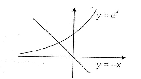 [tamil] if a { x y y sin x x in r } and b { x y y cos