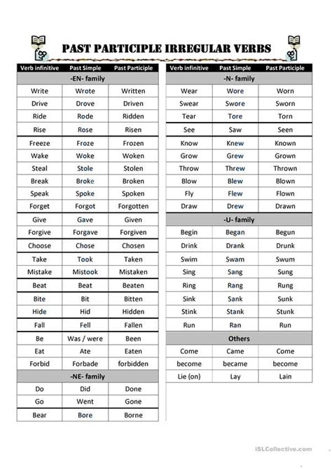 It is used in formal contexts: Past Participle Irregular Verbs Worksheet | Vocabulario ...