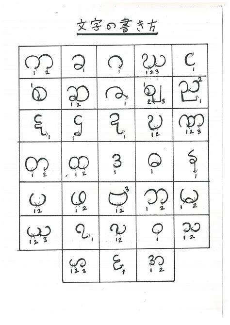 ミャンマー語での「なぜ？」 「バーペッローレー？」 または 「バーローレー？」 which? ミャンマー語またはビルマ語: ミャンマーの基本文字の書き方