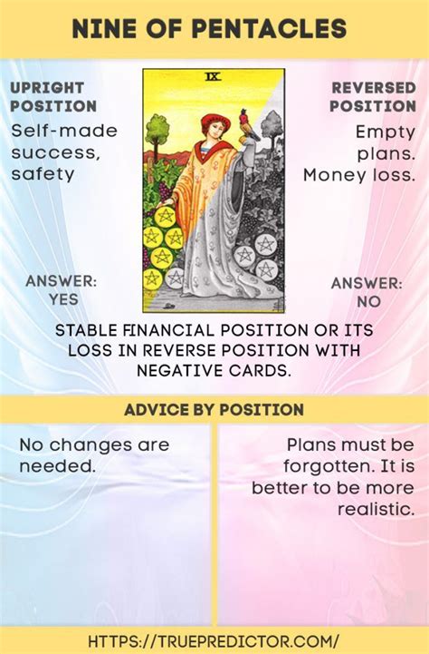 Nine Of Pentacles Tarot Card Meanings Tarot Guide Tarot Tips Tarot
