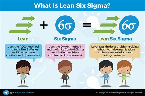 lean six sigma process improvement glss lean six sigma process