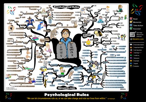 Psychological Rules Mind Map Mind Map Art Map Outline
