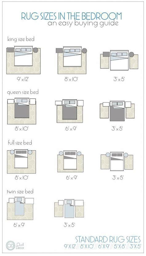 Choose the right size area rug. what size rug under full or queen bed - Google Search # ...