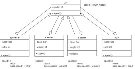 Uml Which Design Patterns Are Used In This Example Stack Overflow