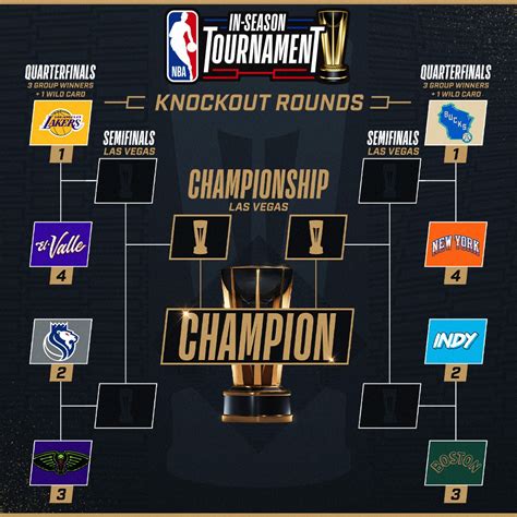Nba Starting 5 Nov 29 Who S In The Knockout Bracket
