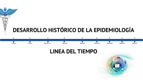 Linea De Tiempo Desarrollo HistÓrico De La Epidemiologia By Patricia