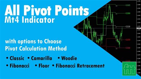 All Pivot Points Mt4 Indicator Youtube