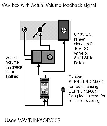 Lines represent flows of air and water; smartkontrols VAV Wiring Diagram