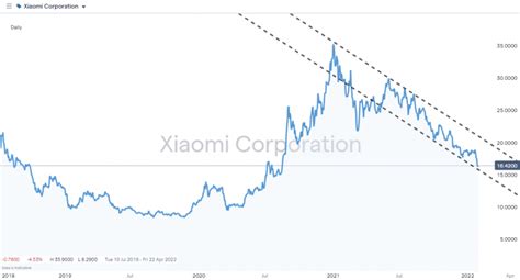 Huawei Stock Can You Trade Shares In 2024