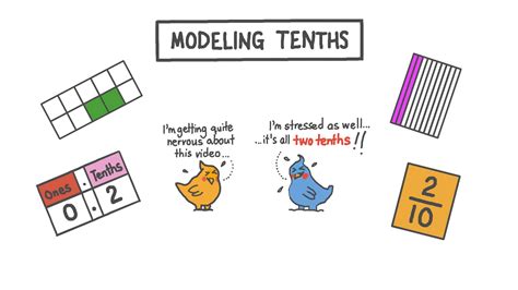 Lesson Video Modeling Tenths Nagwa