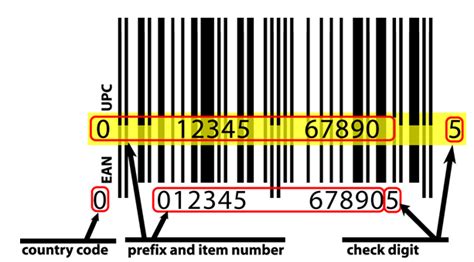 Combining Upc And Ean Barcodes For Your Product Packaging