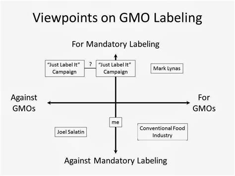 Us Food Policy Distinct Viewpoints On Gmos And Gmo Labeling