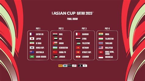 2023 AFC Asian Cup Qatar Final Draw All You Need To Know