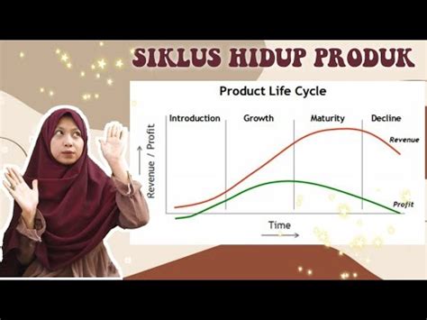 Siklus Hidup Produk Product Life Cycle Youtube