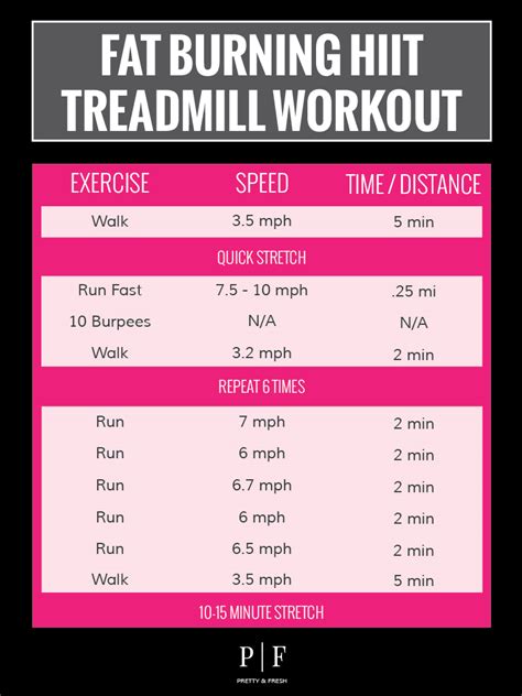 Treadmill Walking Workouts To Lose Weight Fast Ideal Figure