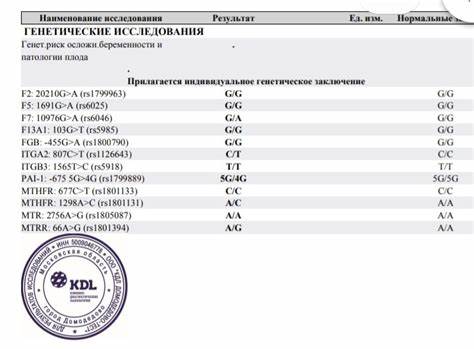 Повышен д димер диета Д-димер на 4 день после подсадки - Вопрос гематологу - 03 Онлайн Д-димер на 4 день после подсадки - Вопрос гематологу - 03 Онлайн Повышен д димер диета