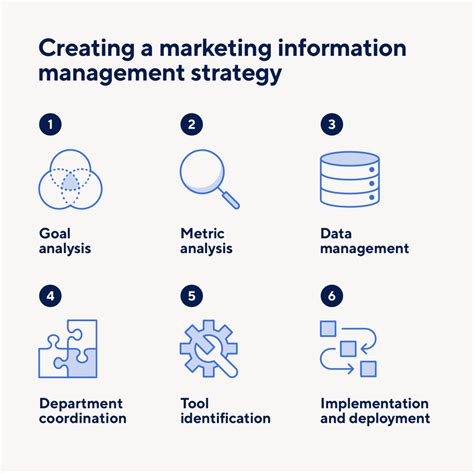 Marketing Information Management Smartsheet