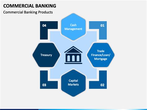 Commercial Banking Powerpoint Template Ppt Slides