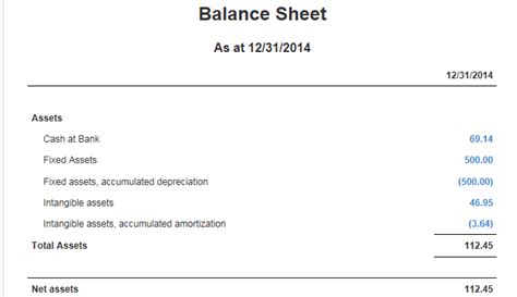Disposed Fixed Assets And Intangible Assets Still Show On Balance Sheet