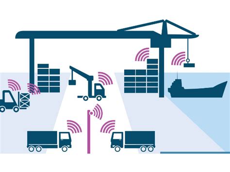 Smart Logistics And Technology Shaping The Future Of Supply Chains