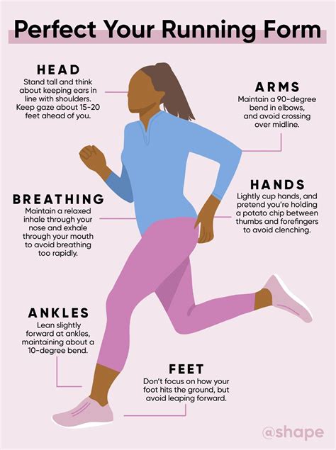 Proper Running Form Graphic Running Workout Plan Track Workout