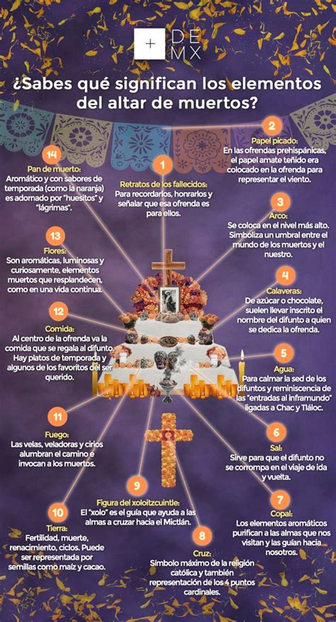 El Significado Detrás De Los Elementos De La Ofrenda De Día De Muertos