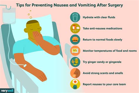 Nausea And Vomiting After Surgery