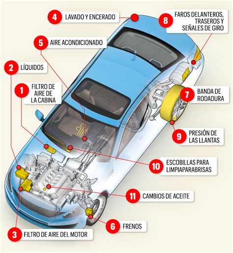 Top 94 Imagen Como Identificar El Modelo De Un Carro