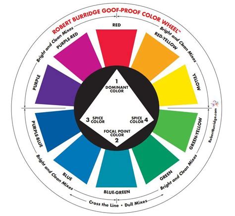 ️oil Painting Color Wheel Free Download