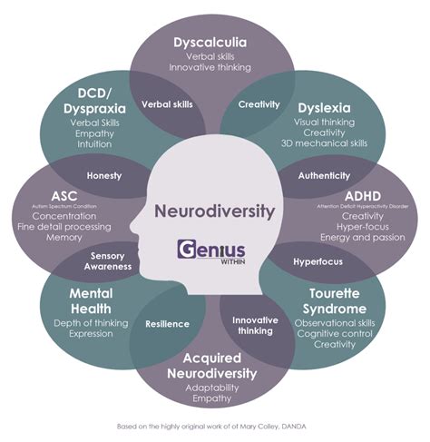 What Is Neurodiversity The Diverse Ways Our Brains Operate Mighty