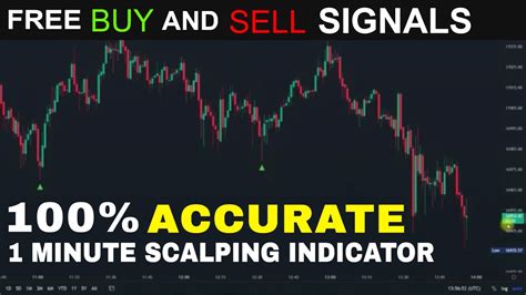 Free Best Tradingview Indicator For 1 Minute Scalping Strategy Youtube