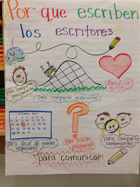 Word Work Anchor Chart Daily 5 Kindergarten Anchor Spanish Anchor