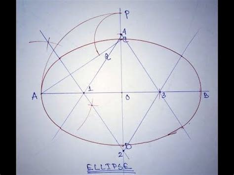 In the figure is any point on the ellipse, and f1. Tekla structure ( dessin Charpente métallique A à Z ...